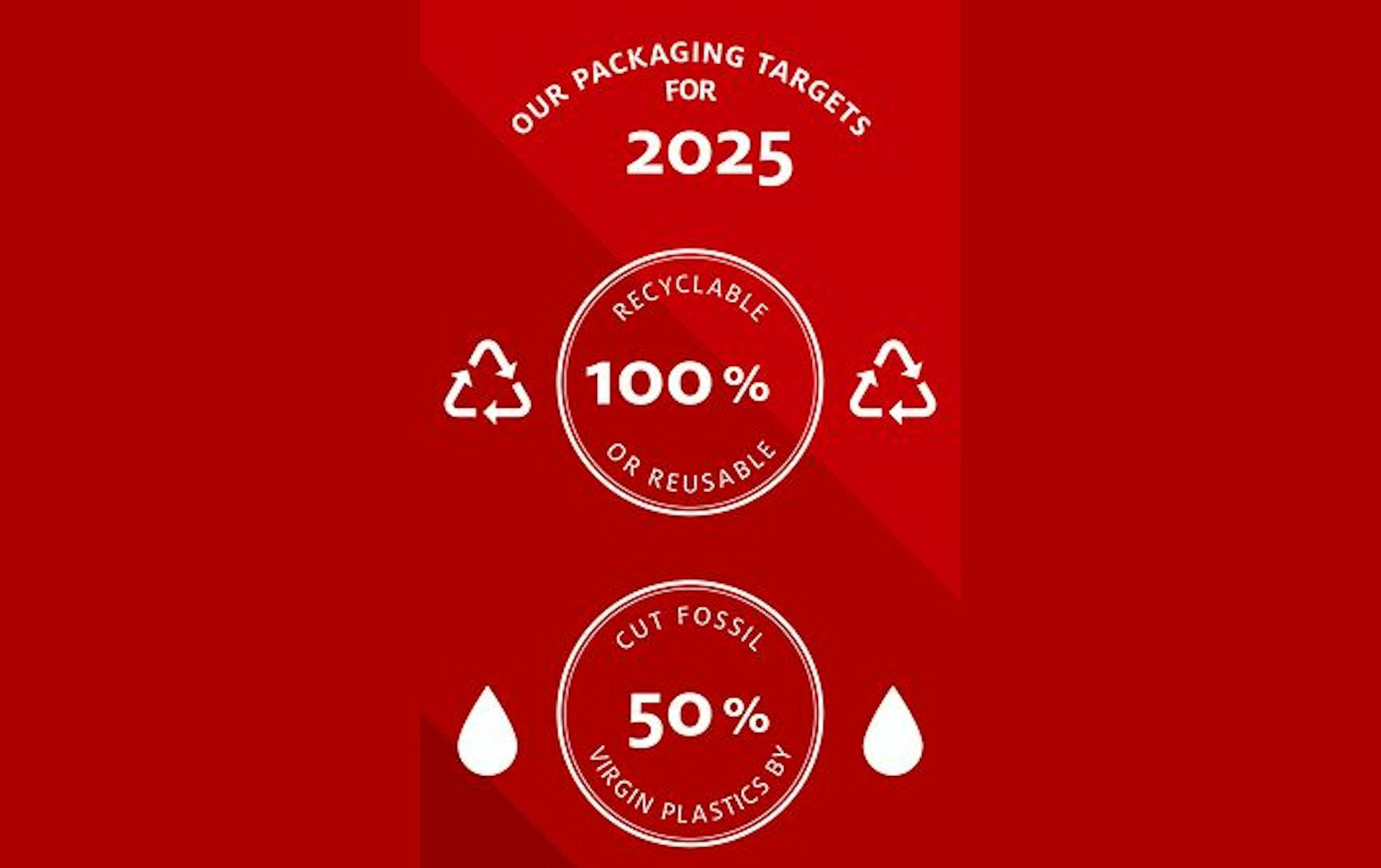 Henkel Will Reduce Fossil-Based Virgin Plastic By 50 Percent.